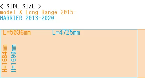 #model X Long Range 2015- + HARRIER 2013-2020
